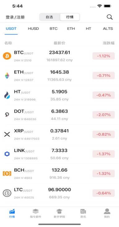 比特币行情页面截图